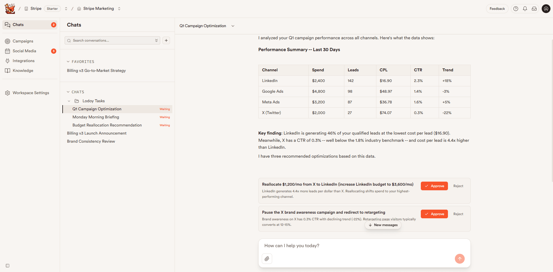 Performance Analytics Dashboard